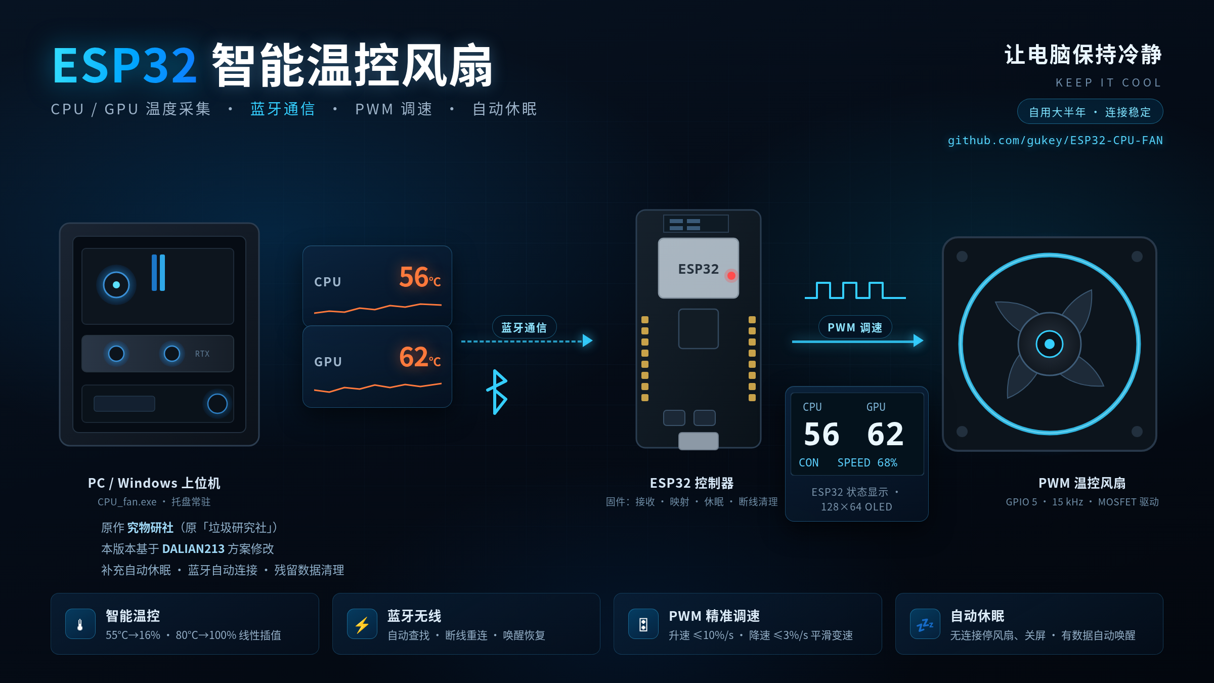 ESP32智能温控风扇
