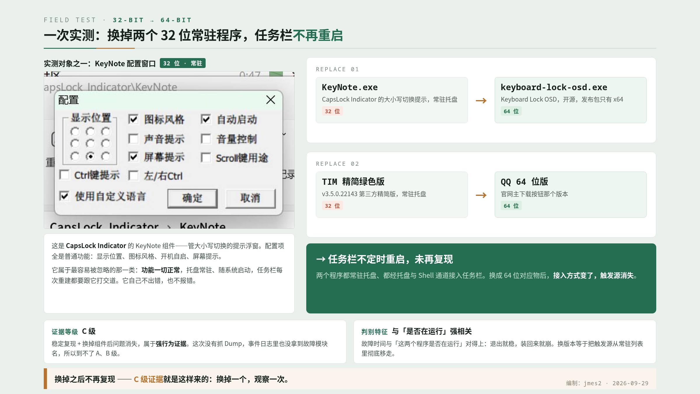 一次实测:KeyNote.exe 与 TIM 精简绿色版两个 32 位常驻程序换成 keyboard-lock-osd.exe 与 QQ 64 位版后,任务栏不定时重启未再复现(C 级证据)