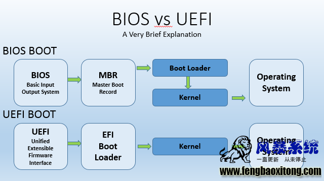 uefi-vs-bios.png